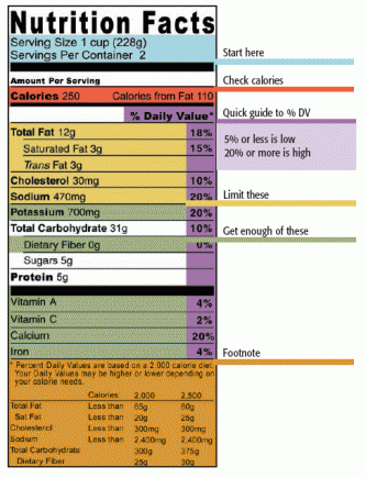 nutritionlabel