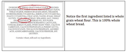 bread grid